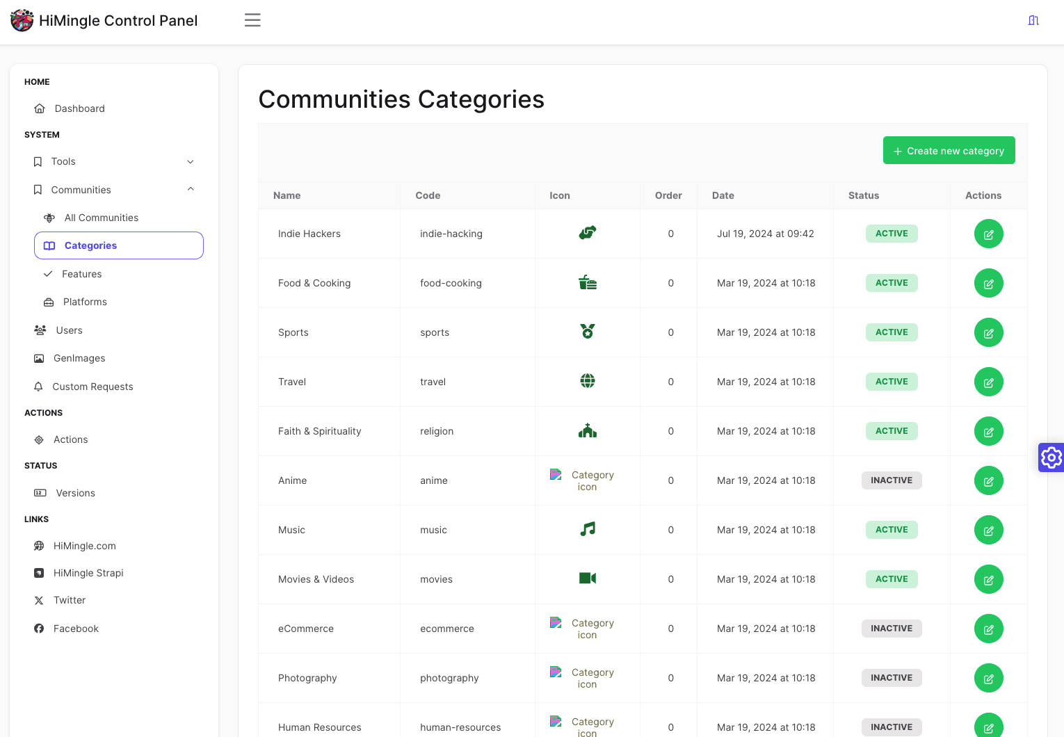 Managing of communities categories